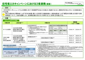 住宅省エネキャンペーンにおける３省連携（新築）