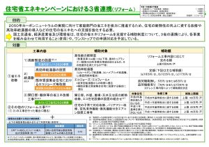 住宅省エネキャンペーンにおける３省連携（リフォーム）